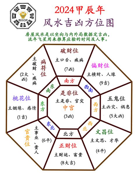 今年沖煞方位|2024年流年風水方位吉凶【含2024流年風水佈局與化煞】